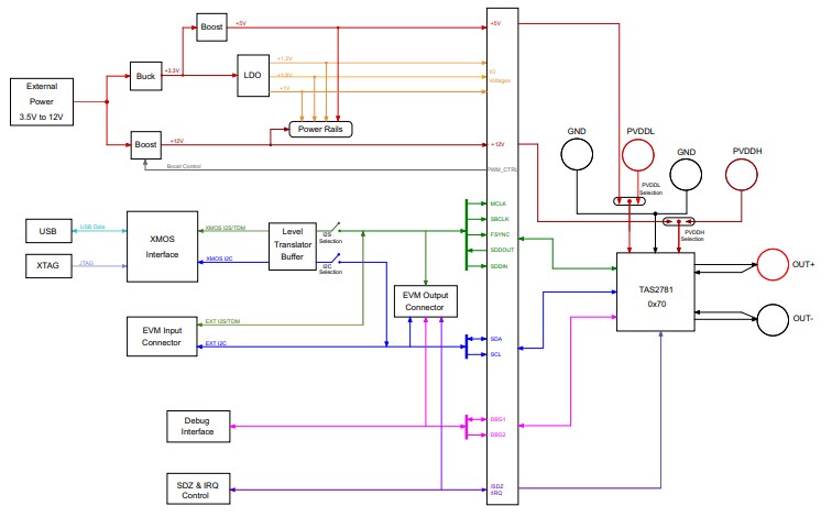 Schematic - Texas Instruments TAS2781EVM Evaluation Module